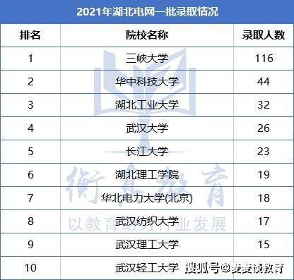 2021年十堰总人口_十堰这些地方2021年春季定兵人员名单公示