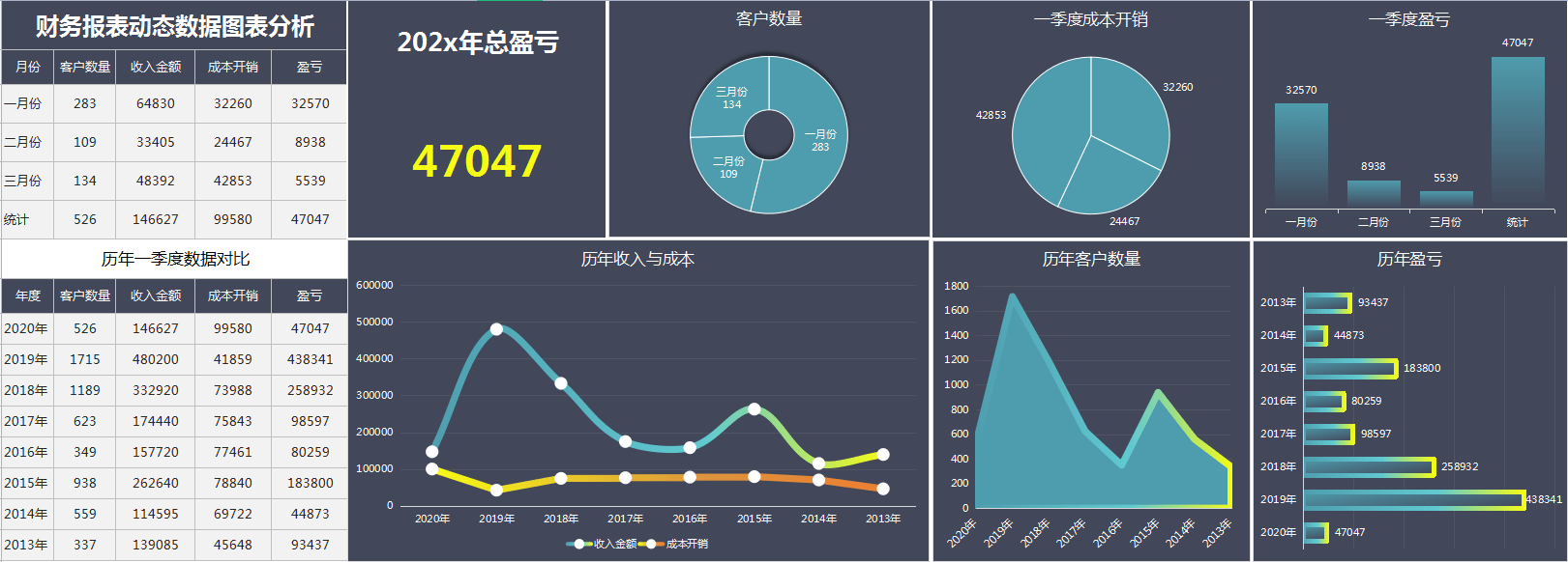 今天小编整理了20多套可视化财务报表(通用版,自带公式,录入数据直接