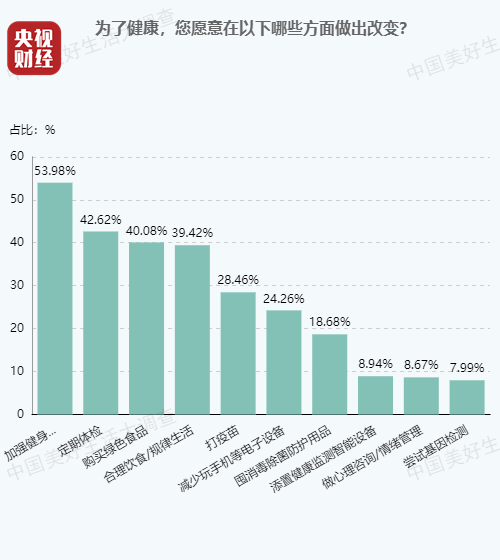 人均生活电力消费对单位GDP能耗_12省市绿色发展报告 京津冀能耗降幅最大,警惕绿色产业同质化竞争(3)