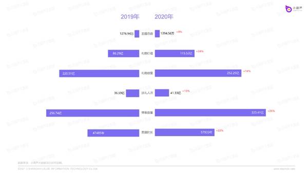 直播行业gdp什么意思_时政 今年第一季度中国GDP同比增长6.8(2)