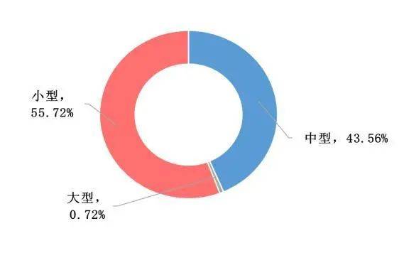 GDP对物流发展的政策建议_2020年中国智慧物流发展现状分析