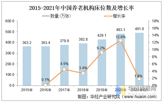 中国2021年老龄人口数量_中国老龄人口数量图标