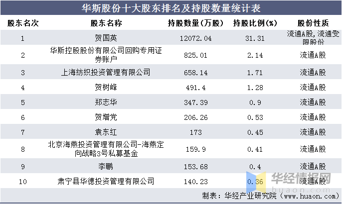 上海投资公司排名_上海金融公司排名