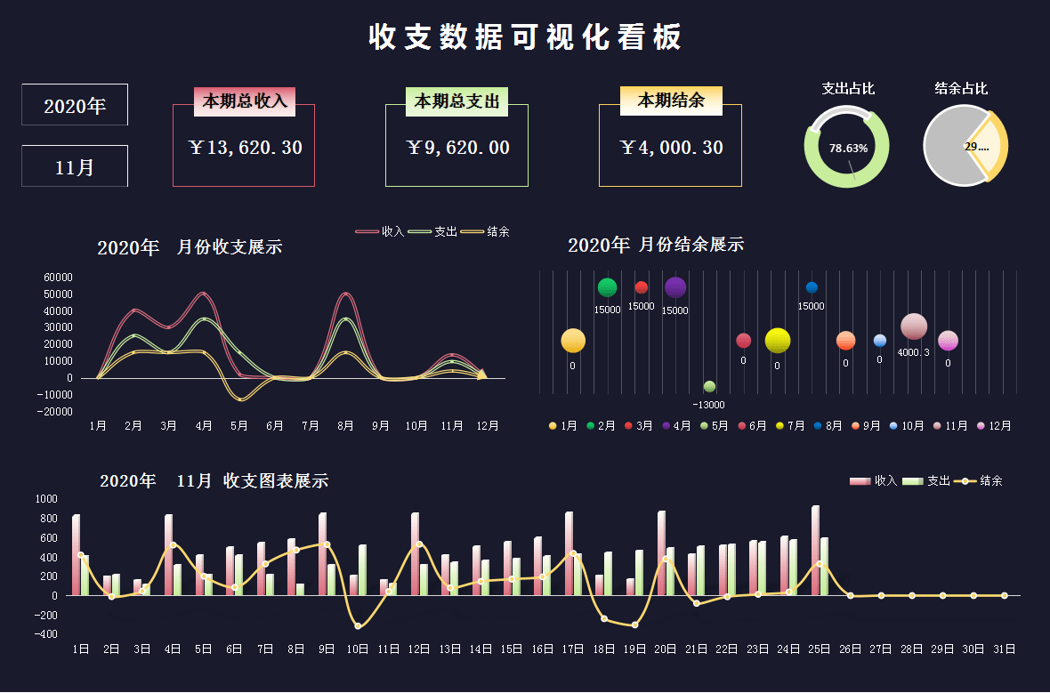 今天小编整理了20多套可视化财务报表(通用版,自带公式,录入数据直接