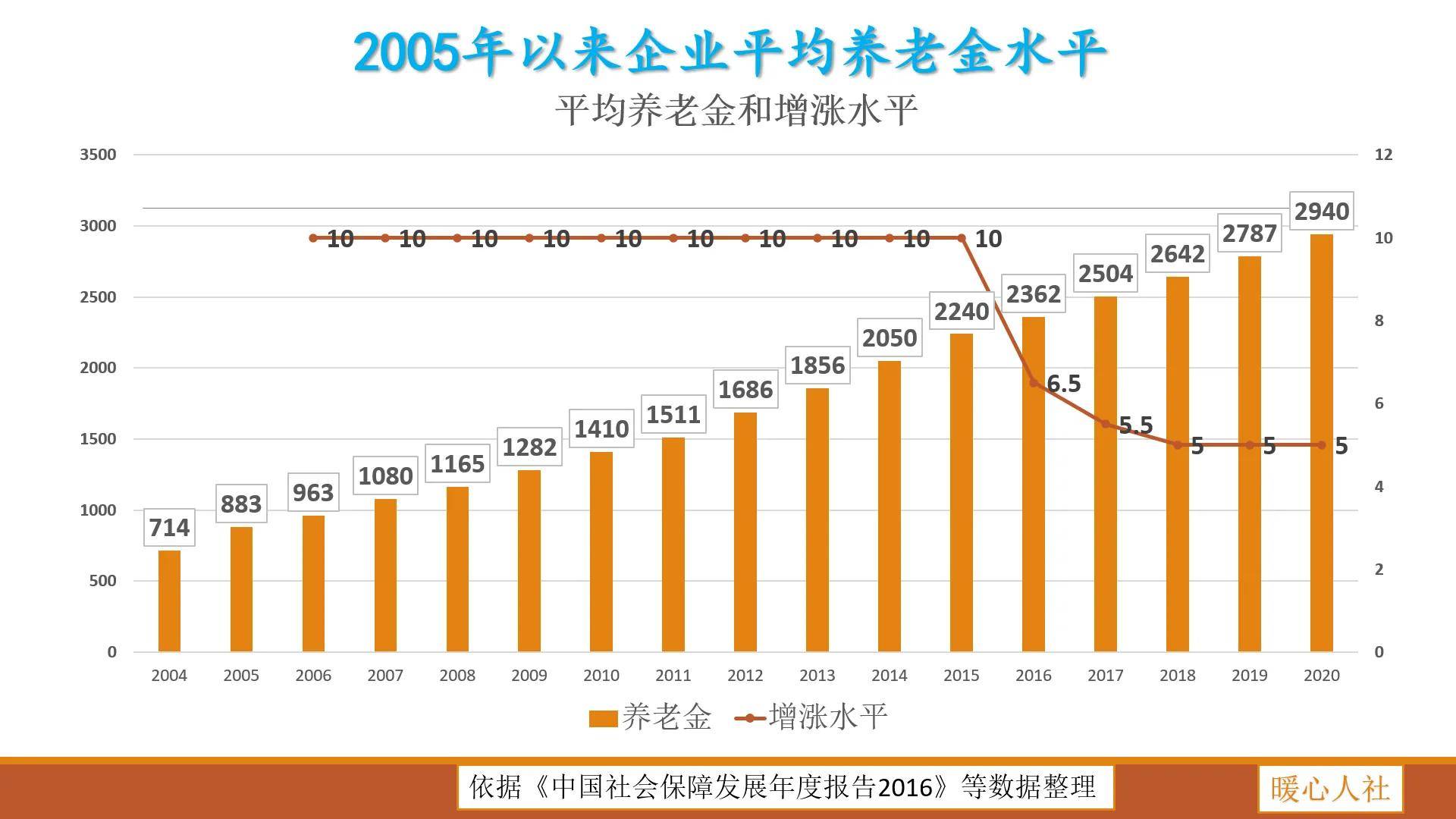 天通苑人口2021_2021年沈阳各区人口大披露 房谱独家