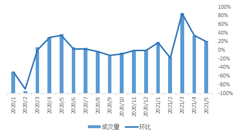 贝壳找房发布南京二手房月报：5月房价地图出炉bsport体育(图3)