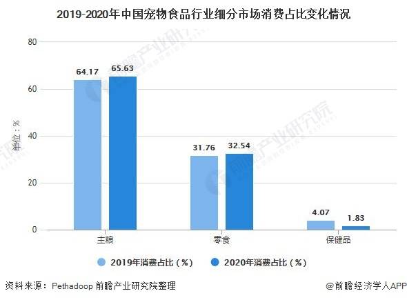 中国宠物市场规模对比人均GDP_2013 2017年我国宠物零食市场规模及人均GDP增长情况 图(3)