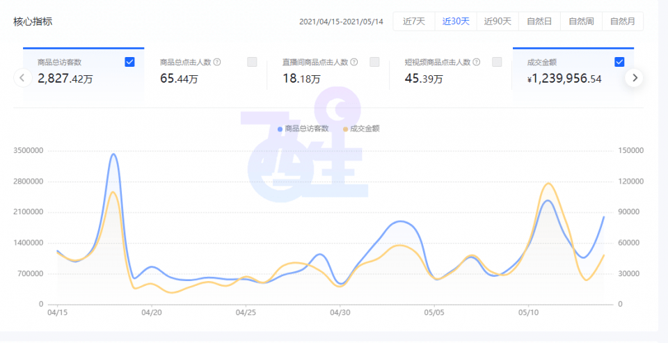 产品没卖出去算gdp么_居民消费占GDP的比例多年来一直在下降(2)