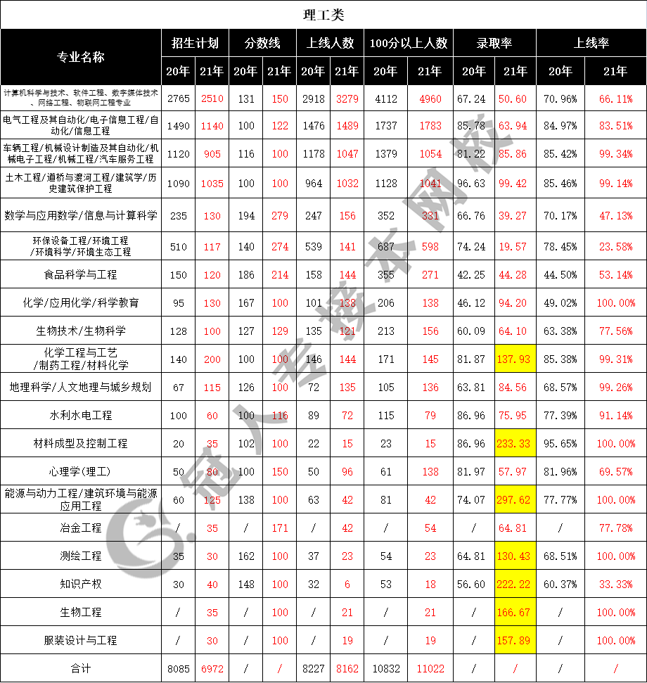 河北人口数量_秦皇岛3136879人 男女比例 年龄构成 公布(3)