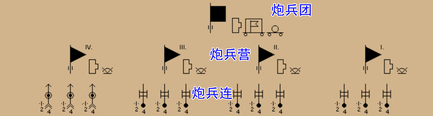 最有代表性的德军编制,1941年德国国防军主力步兵师的组织编制