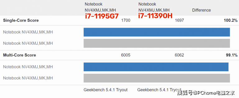 参数|i7-11390H参数曝光 四核八线程睿频达5GHz