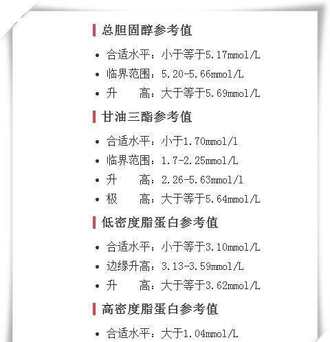 通常血脂主要包括四项,这四项指标有不同的意义,《中国成人血脂异常