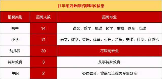 阳西 招聘_阳西教师招聘61人备考讲座课程视频 教师招聘在线课程 19课堂(5)