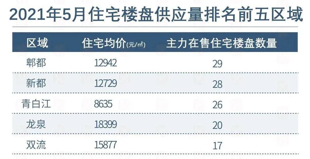 成都近几年gdp分析_中国一线城市大洗牌 深圳杭州势不可挡,广州天津衰落,上海要小心了