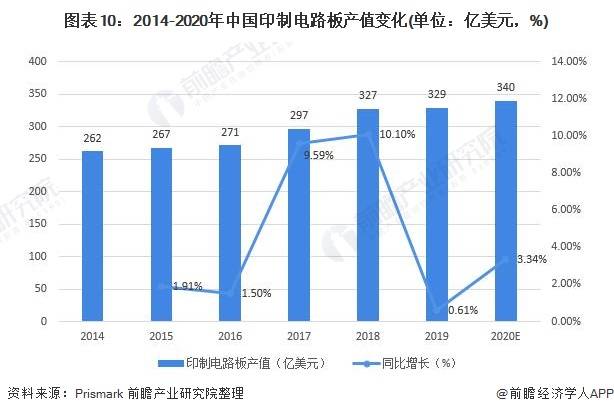 中国电子产品总gdp_预见2021 2021年中国废弃电器电子产品回收处理行业全景图谱