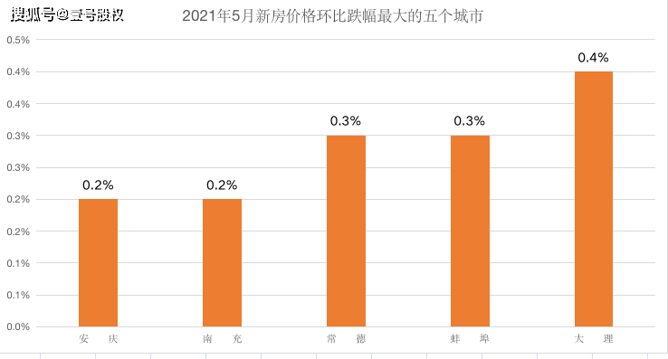 大理祥云2020年gdp_大理州2019年GDP出炉 大理市排第一 祥云县第二...(2)