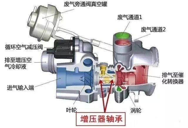 涡轮增压器结构详解图片