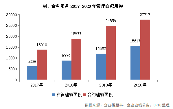 丰台科技园2025年gdp_京城财脉西移,西贵 黄金三角 构筑(2)