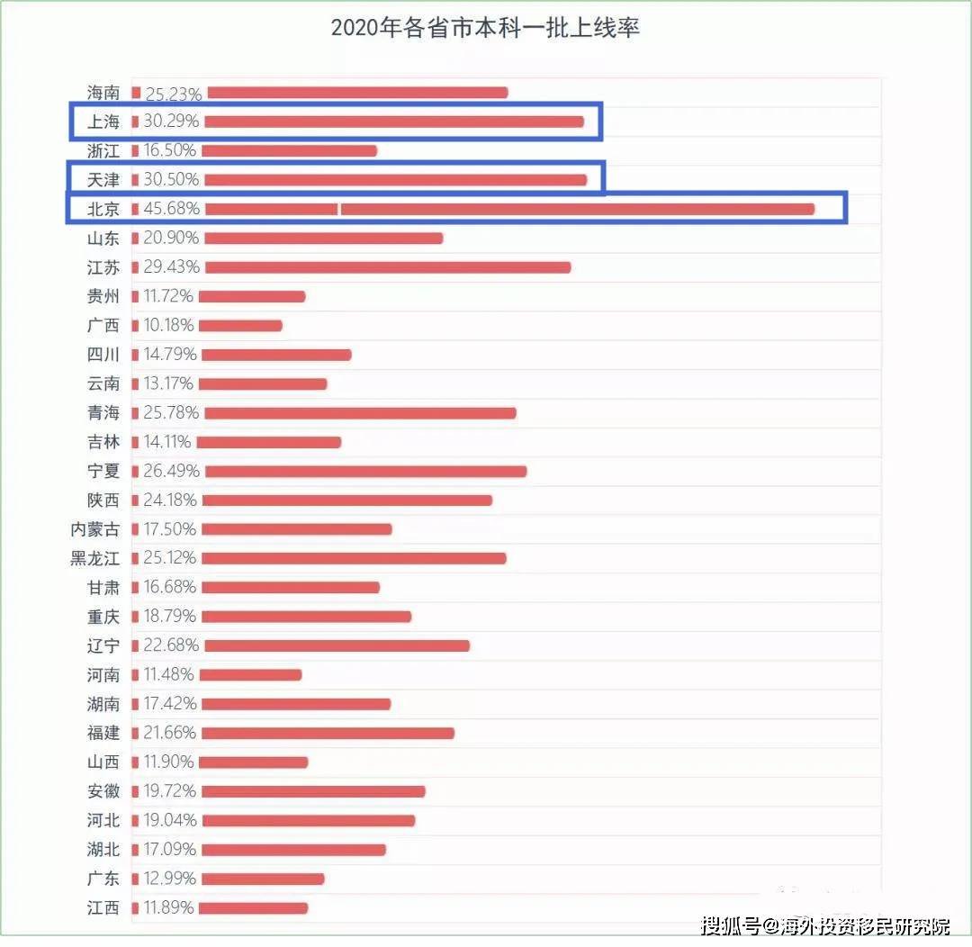 2020年七星关区GDP总值_扎心了,上海这个区真的太冤(3)