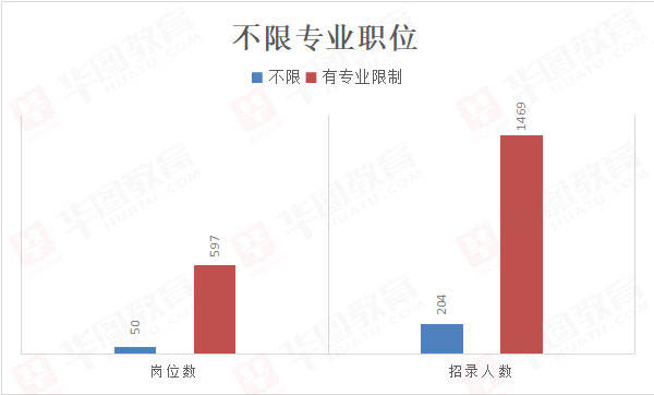 赤峰城区人口2021_赤峰这家医院招33人 无笔试 转给需要的人...