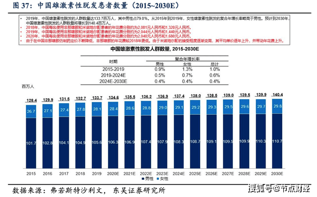 gdp适用于药品销售始于哪里_第一页14975亿元 2016年我国药品市场蛋糕同比增长8.3 行业资讯 哈药集团官方网站(2)