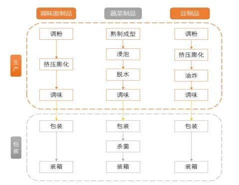 辣条排行榜_中国十大辣条排名,据说吃过五种辣条的都是“扛把子”人物