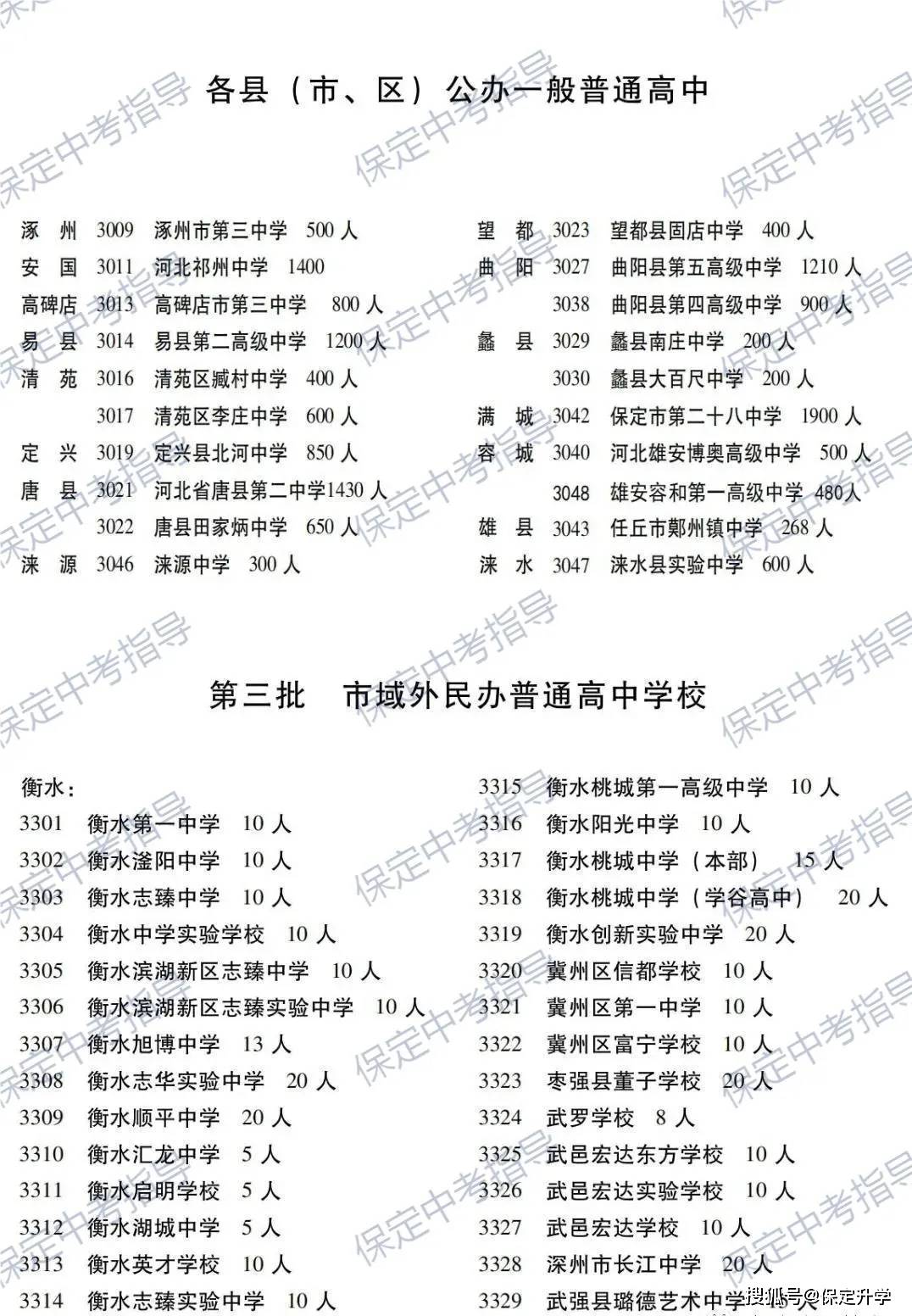 市内私立包含了保定市内的所有私立高中,包括安国一中和明大中学,招生