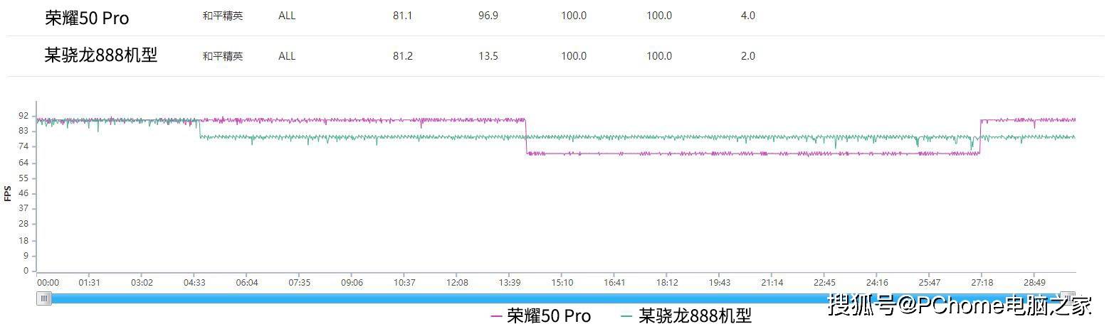 Pro|荣耀50 Pro游戏解析 和平精英体验更胜旗舰机