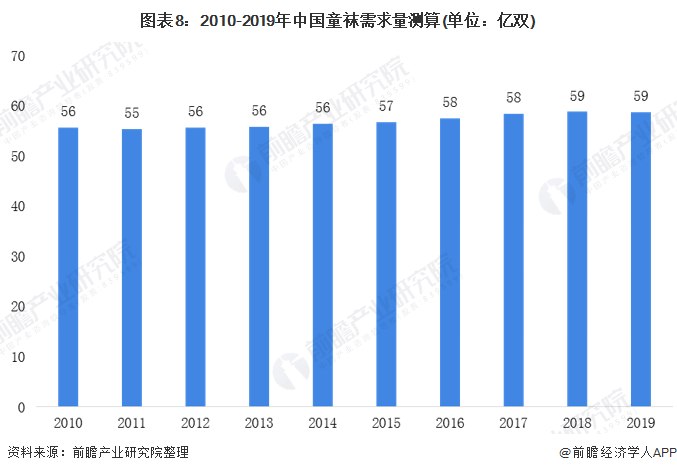 中国人口趋势_中国的人口老龄化 趋势 策略及合作展望 附下载(3)