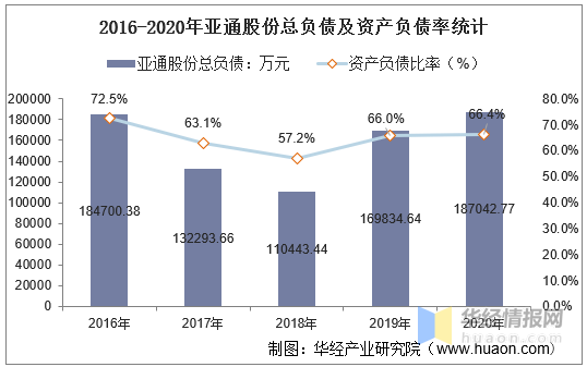 gdp和经营收入_涂料行业销售收入增速与我国 GDP 增速变化一致(2)