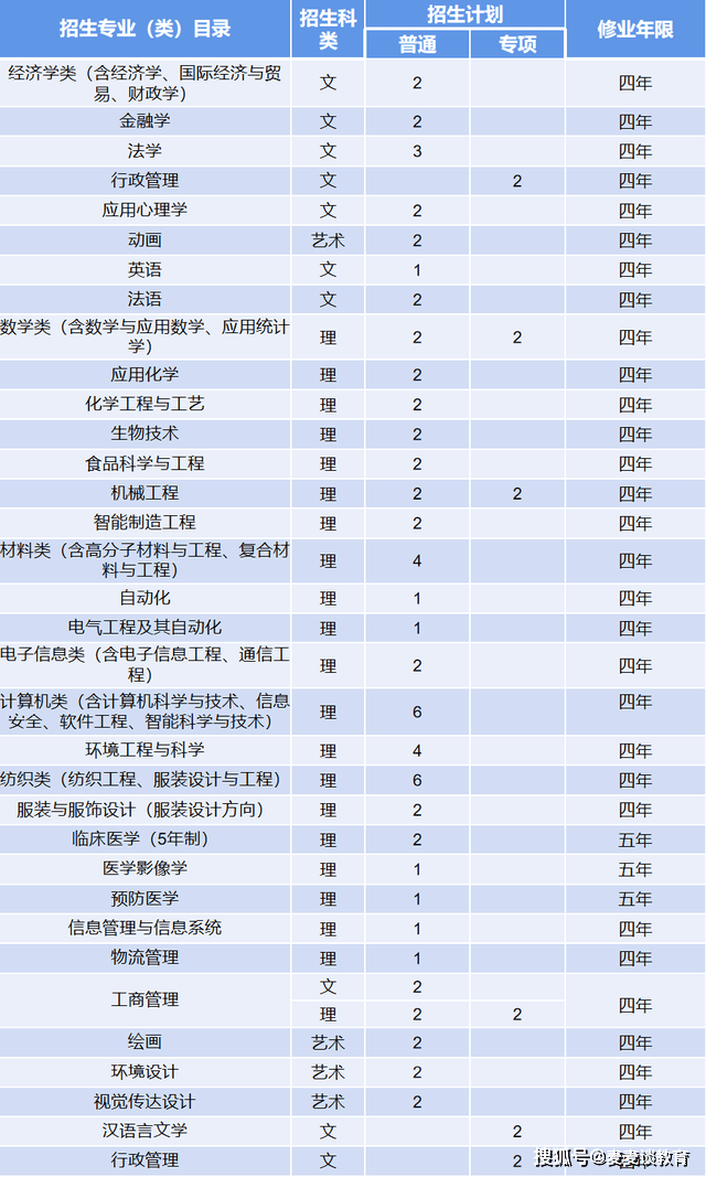 贵州人口总数_贵州 人户分离 人口总数超千万(3)