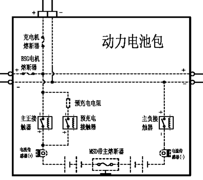 高压放电的原理是什么?(3)