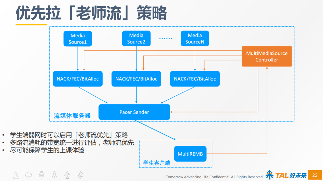 「好未來」馮權成：實時音視訊在教育場景下的成熟應用 科技 第18張