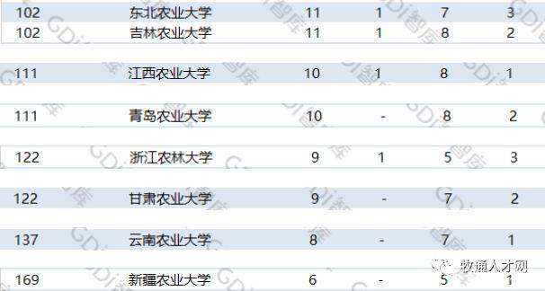 兽医学排名_手机处理器排名(3)