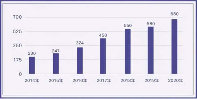 浦东gdp增速_19个国家级新区大比拼 浦东GDP总量一骑绝尘 兰州GDP增速远超全省
