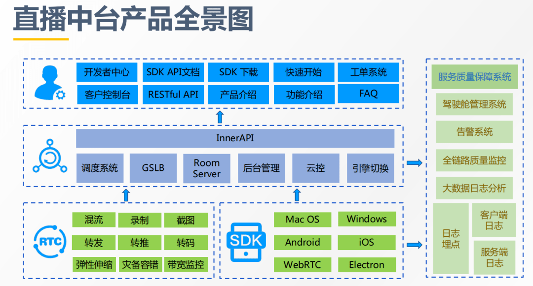 「好未來」馮權成：實時音視訊在教育場景下的成熟應用 科技 第6張