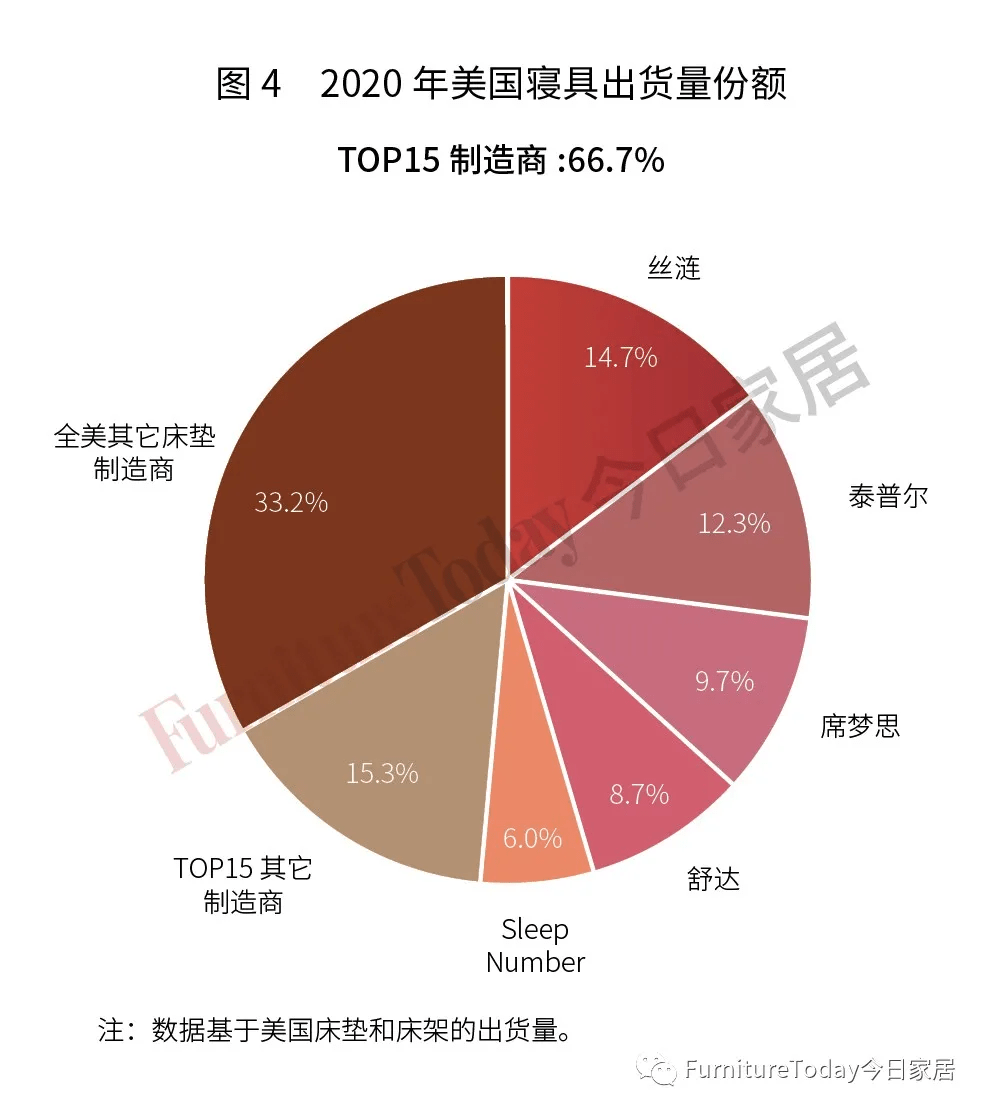 席梦思排行_2015席梦思品牌排行年终床垫大盘点(组图)
