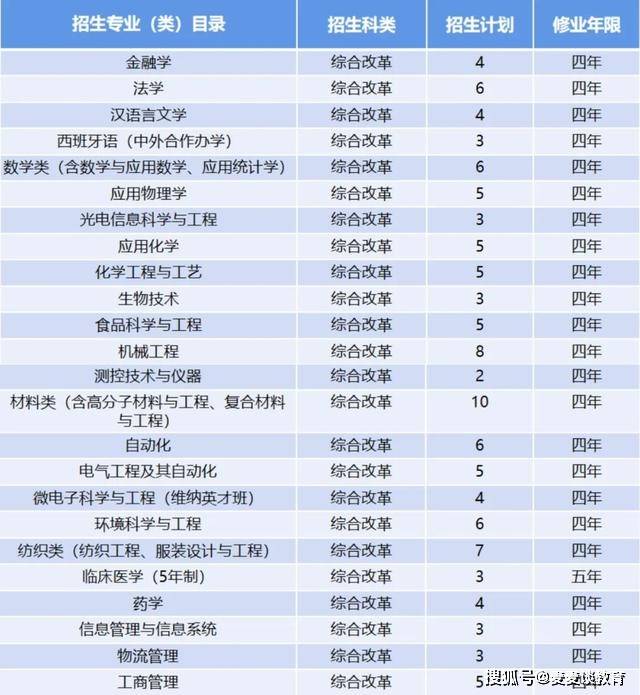 昆明人口2021总数_2021昆明常住人口总人数是多少 占比是多少