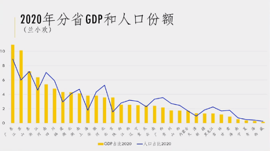 人口流动数据_农业行业投资研究报告 因地制宜 因人制宜,重点关注种植管理和(3)