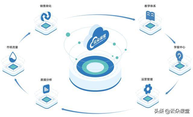 xiao|常见的在线教学软件哪个好？