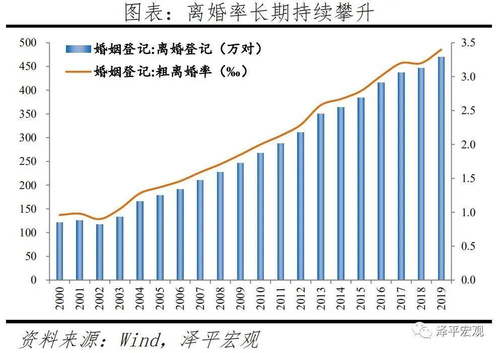 人口流动登记的地方