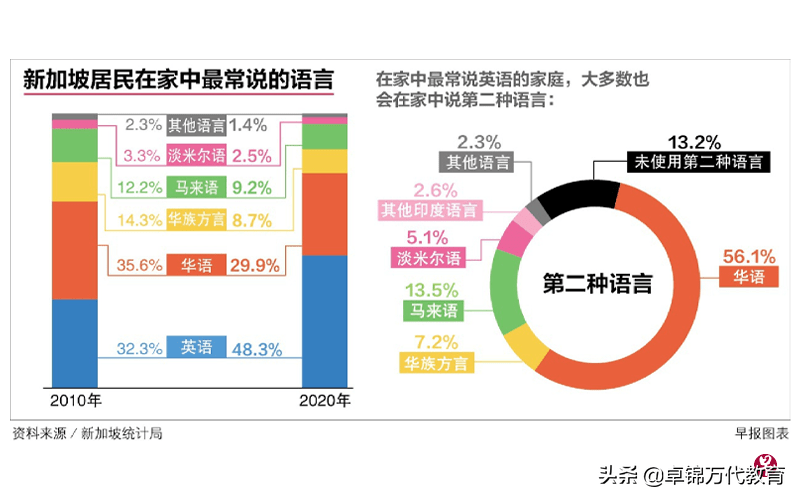 新加坡人口2020_新加坡 2020年人口简报(3)