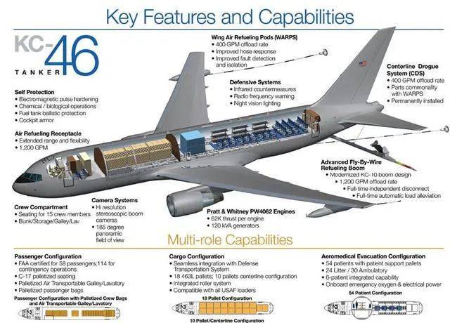 kc135加油机参数图片