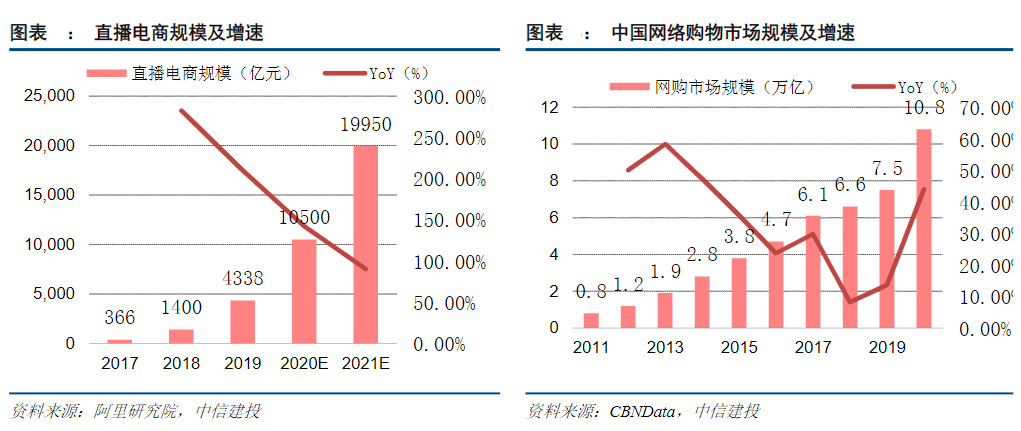 米乐M聚划算618的“造新法则”(图5)