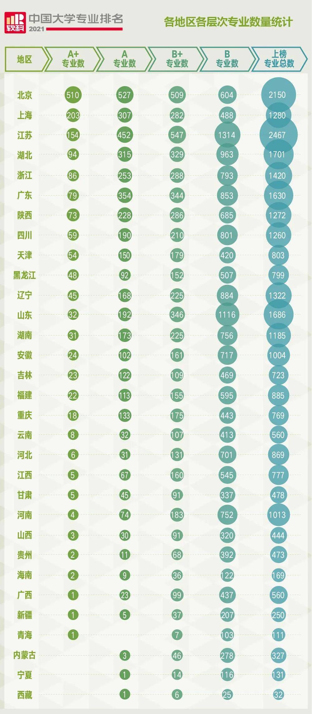 [中国大学排行：软科版2021大学排名榜]