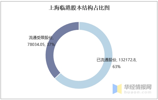 上海临港gdp2020年_2020年GDP十强城市 南京首次入榜 2020年中国GDP首超100万亿元