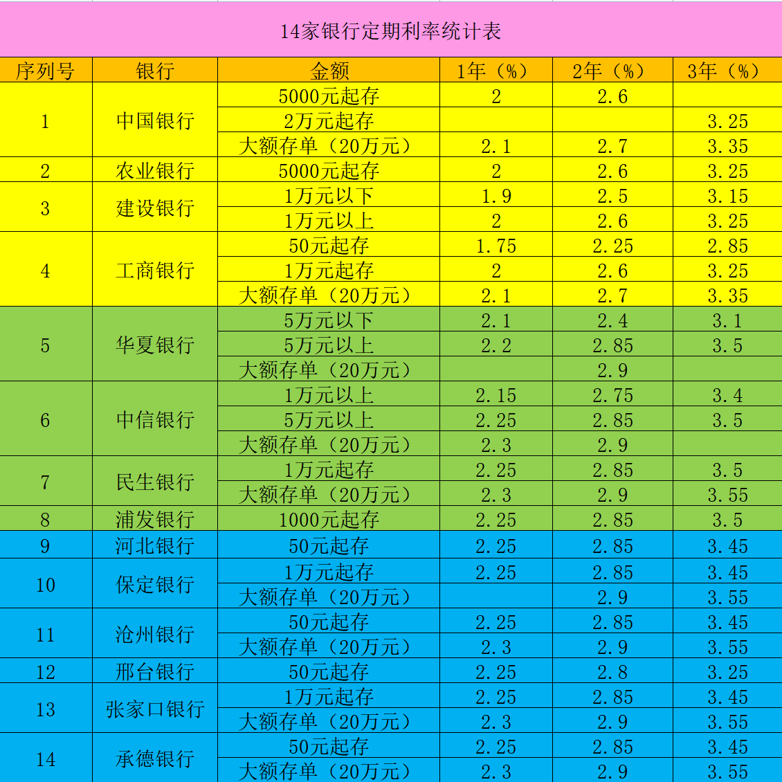 重磅保定14家銀行利率下調背後有何原因