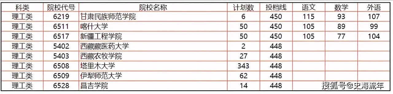 2026湖南录取分数线_湖南省高考志愿填报大数据_湖南省2021年高考报名人数