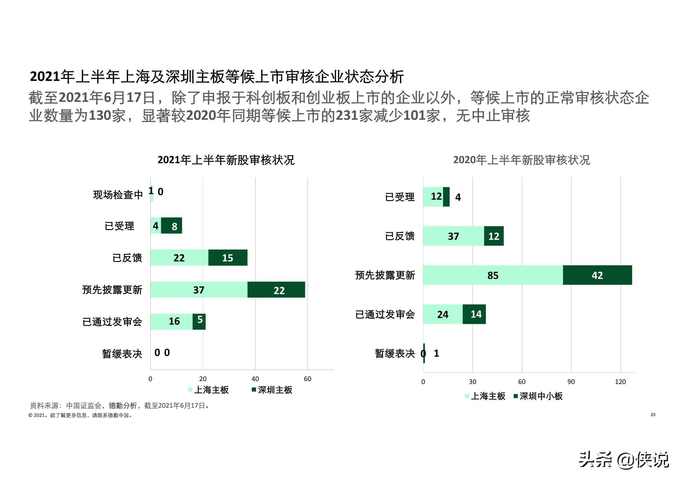 2021上半年香港gdp