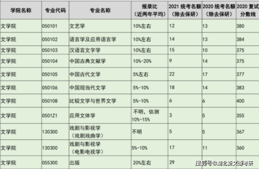 食品考研排名_考研励志图片(2)